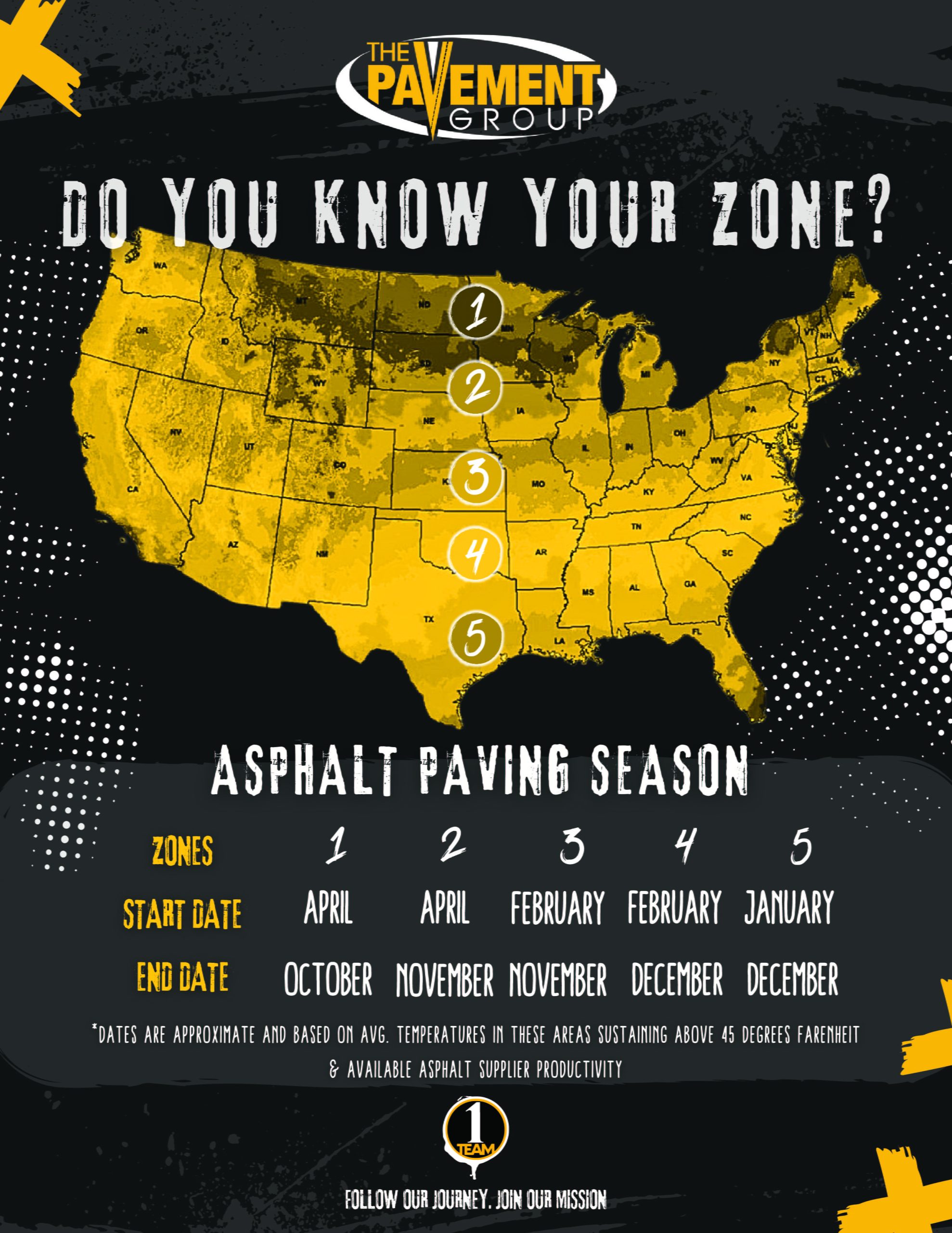 Asphalt Paving - Know Your Zone